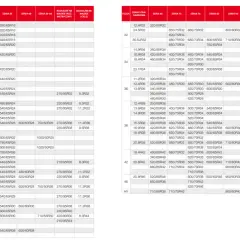 Tabela doboru opon do ciągnika z napędem. Znajdź odpowiedni rozmiar felgi i serii, by dobrać opony.