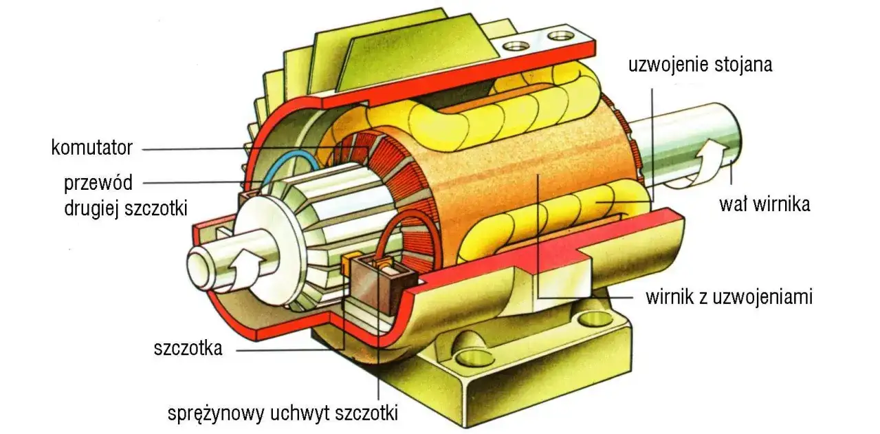 Silnik indukcyjny czy szczotkowy w kosiarce elektrycznej?