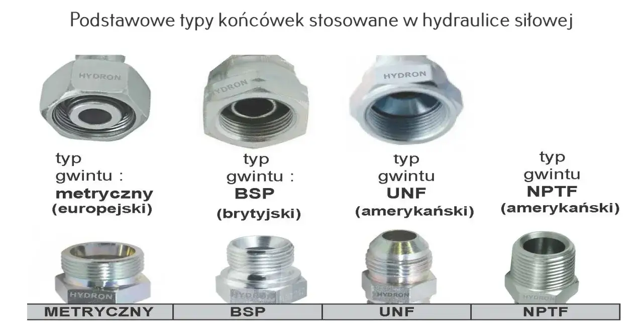 Cztery rodzaje końcówek hydraulicznych: metryczny, gwint BSP, UNF i NPTF.