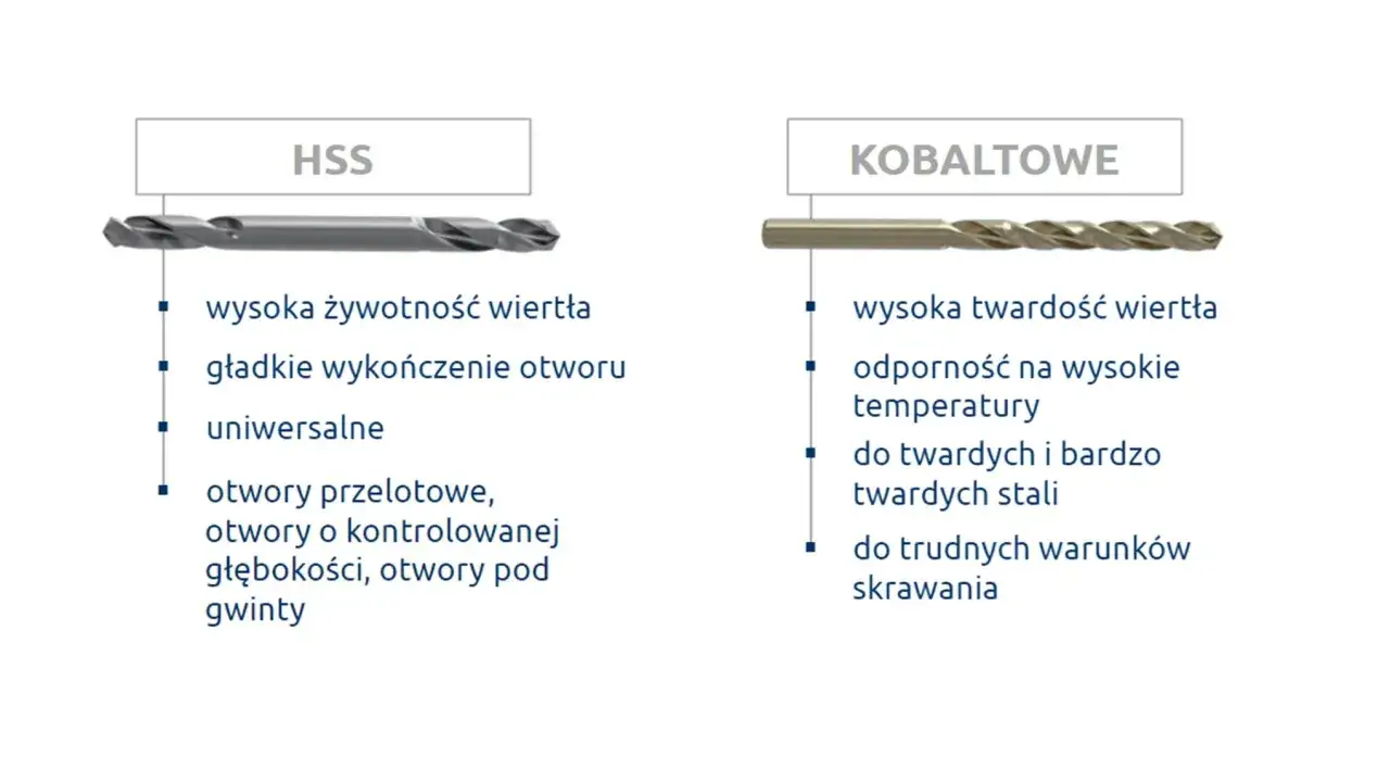 Wiertła HSS: wysoka żywotność, gładkie wykończenie, uniwersalne. Wiertła kobaltowe: wysoka twardość, odporność na wysokie temperatury, do trudnych warunków skrawania.